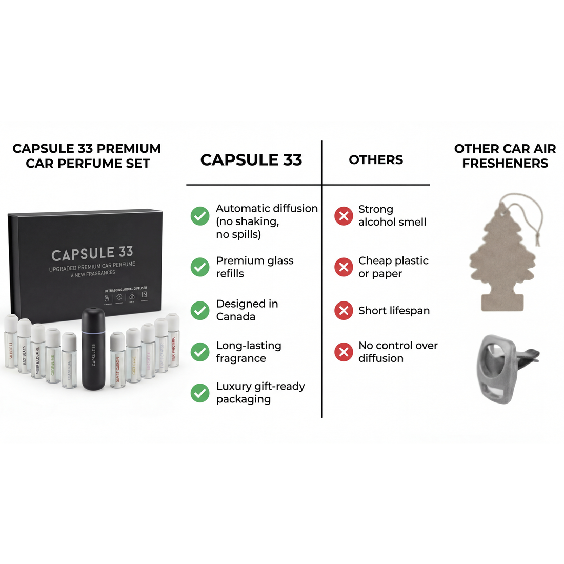 Capsule 33 premium car perfume set compared with paper and plastic car air fresheners