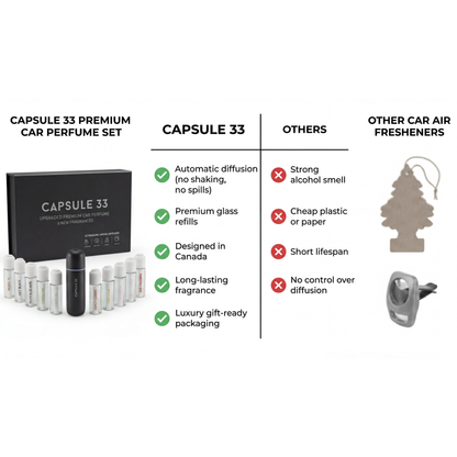 Green Lime (Unisex) Refill Fragrances for Capsule 33, 6X Bottles, Masculine Luxury Car/Home Perfume, Car Perfume Diffuser Air Fragrance, Air Freshener Refill